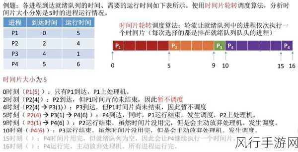 linux大小核调度12代-深入探讨Linux大小核调度在第12代处理器中的应用与优化