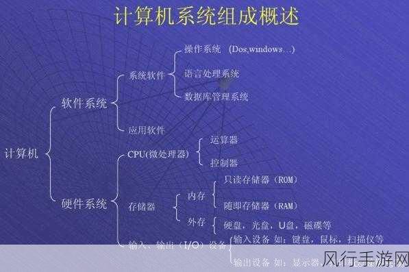 linux大小核调度12代-深入探讨Linux大小核调度在第12代处理器中的应用与优化