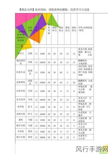 深入解析三国群英传 7 武将编号的奥秘