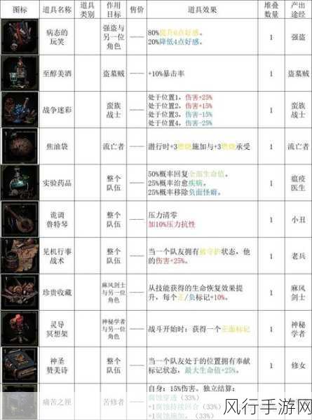 暗黑血统2全物品收集图文攻略深度解析