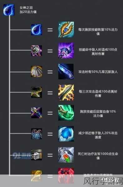 LOL云顶之弈蒸汽机器人,技能深度剖析与市场影响