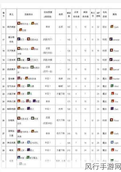 阿加雷斯特战记人物培养-阿加雷斯特战记：全面提升角色成长与策略攻略