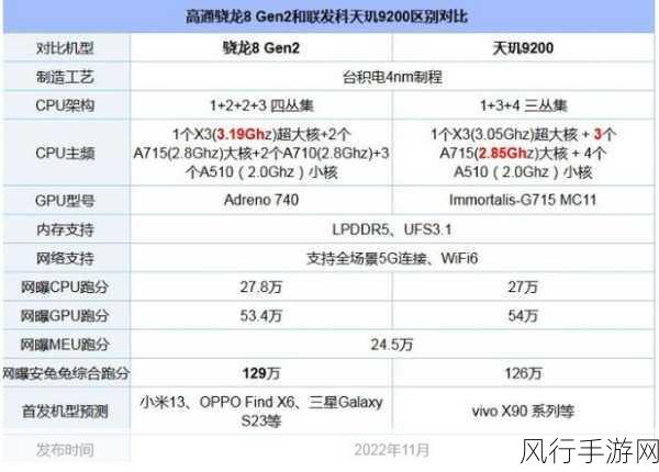 骁龙8跟1和天玑9000-骁龙8 Gen 1与天玑9000性能对比分析，优劣势解析