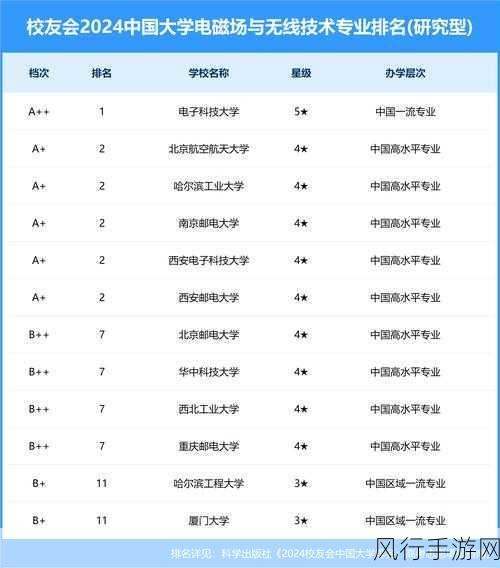 一二三四区无线2024-2024年一二三四区无线网络全新升级与应用探索