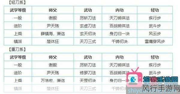 烟雨江湖禅武令获取攻略，解锁稀世功法的钥匙