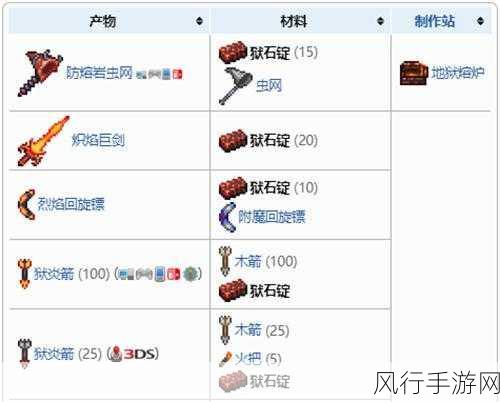 泰拉瑞亚火熔岩石,解锁高级饰品合成的财富密码