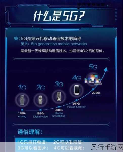5g天天爽-畅享5G新时代，感受每一天的精彩与便捷！