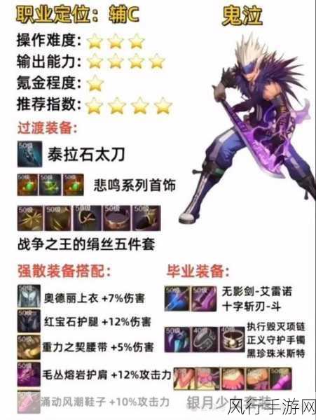 DNF瞎子100级毕业装备选择全解析,资深主编带你玩转装备搭配