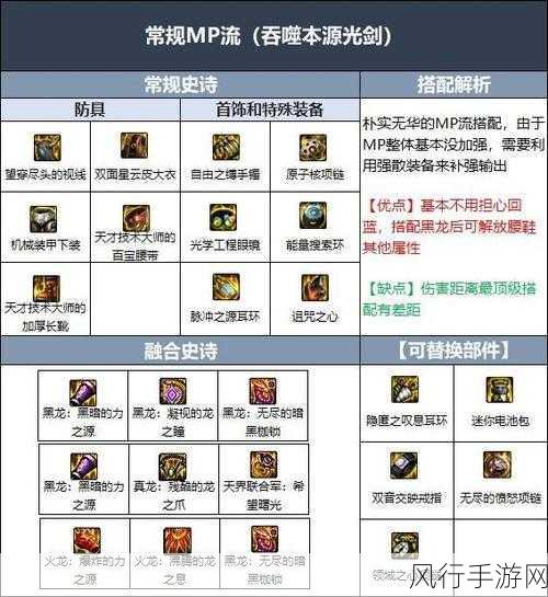 DNF110级版本装备深度解析，史诗装备获取与升级策略