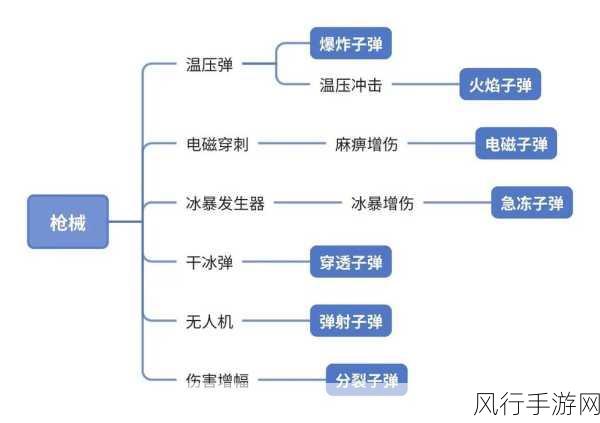 向僵尸开炮技能连射攻略，解锁高效搭配技巧