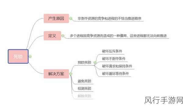 deadlock背景-深入探讨死锁现象及其在计算机系统中的影响与解决方案