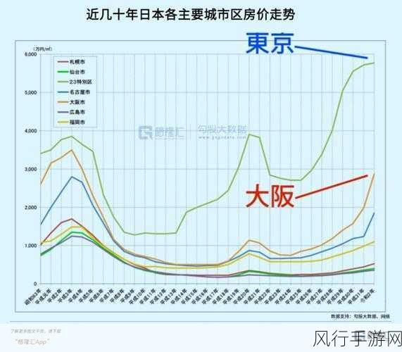 日本房价走势图-日本房价走势图：解析市场趋势与未来走势的全面分析