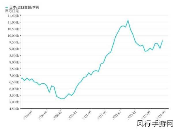 日本房价走势图-日本房价走势图：解析市场趋势与未来走势的全面分析