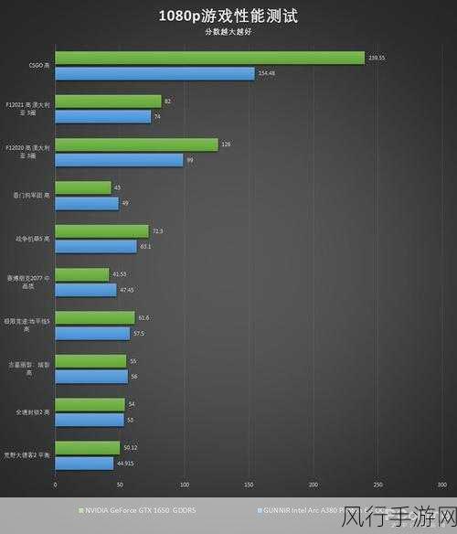 英特尔a380最低价格是多少-英特尔A380显卡最新最低价格及市场分析揭秘