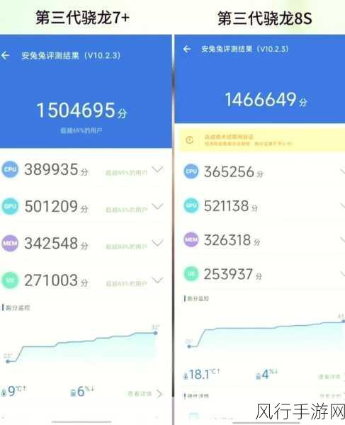 8gen3 跑分爆料-拓展8gen3跑分曝光，性能表现令人期待！