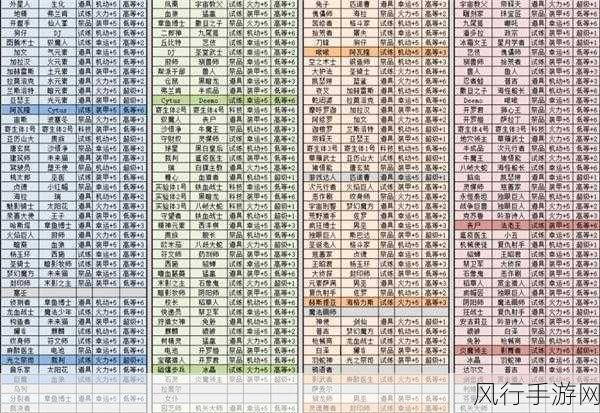 不思议迷宫混沌深渊，热门组合与财经数据揭秘