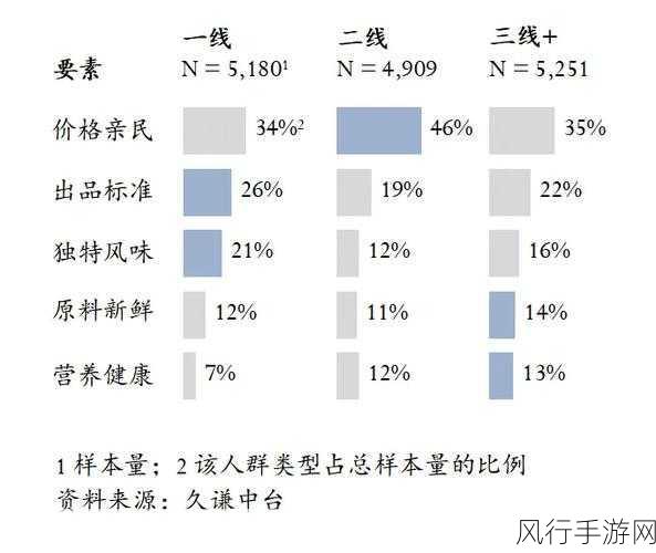 国产精品一线二线三线-全面解析中国市场一线二线三线城市的消费趋势与品牌选择