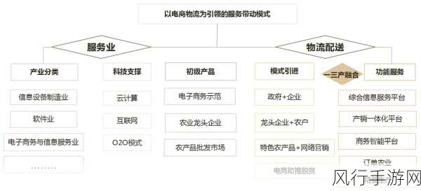 精产国品一二三产区-全面提升精产国品一二三产业区发展潜力与竞争力