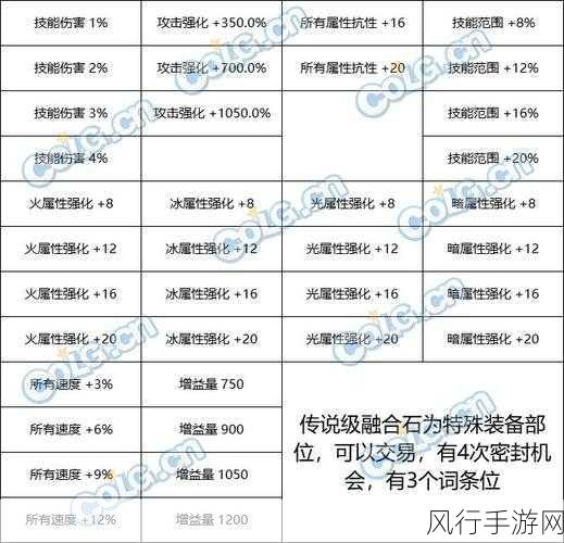 DNF,解锁极致伤害,传说装备搭配策略解析