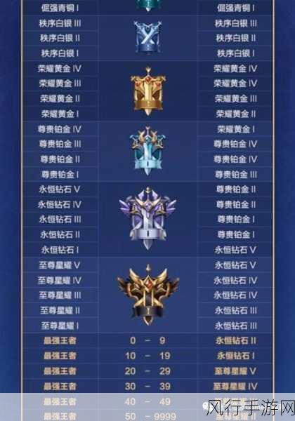 王者荣耀萤火不灭任务攻略,解锁赛季宝藏的财经视角