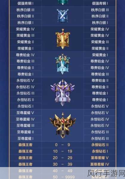 王者荣耀萤火不灭任务攻略,解锁赛季宝藏的财经视角