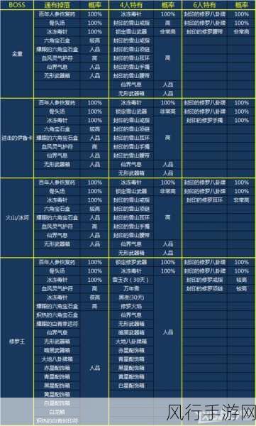 黎明之海贝鲁特隐藏宝物与副本掉落全攻略