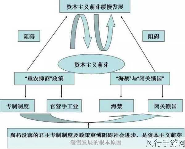 17c一起糟国-深化17世纪的历史影响与全球化进程研究