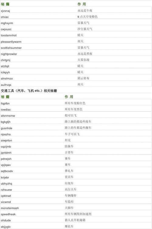 畅玩<侠盗猎车手,圣安地列斯>的秘籍宝藏