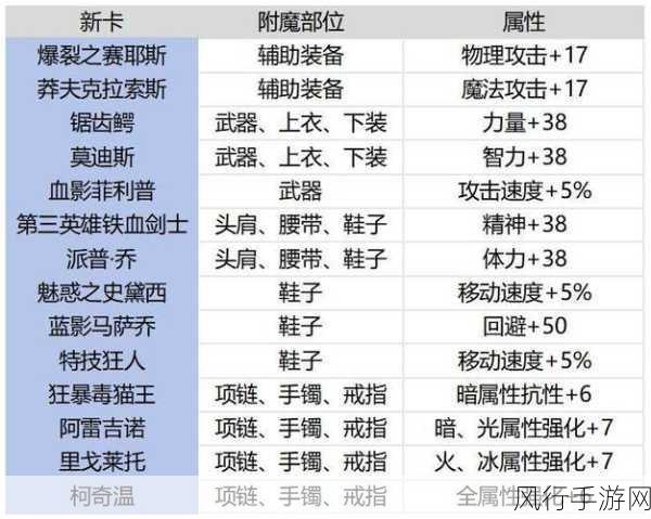 11.0觉醒属性附魔-全新觉醒属性附魔系统揭秘：提升战斗力的新选择