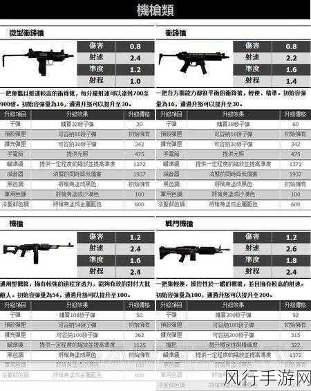 GTA5武器获取全攻略,解锁军火库的财富密码