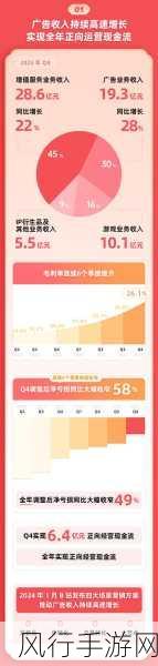 b站2023推广-2023年B站推广新策略：引领年轻人的内容消费潮流