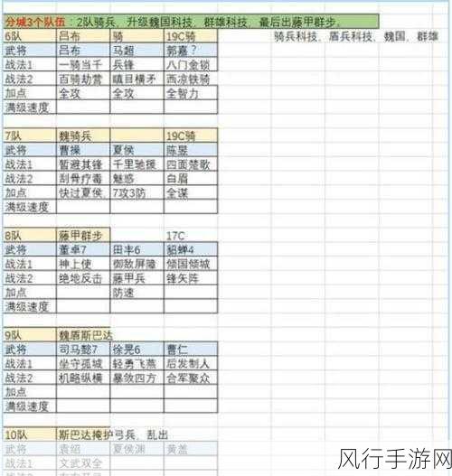 三国志战略版S2赛季最强阵容搭配深度解析