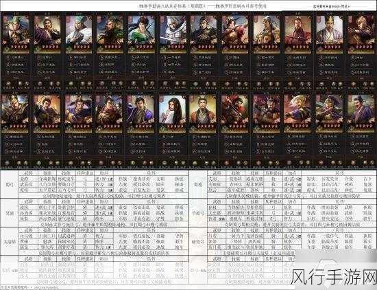 三国志战略版S2赛季最强阵容搭配深度解析