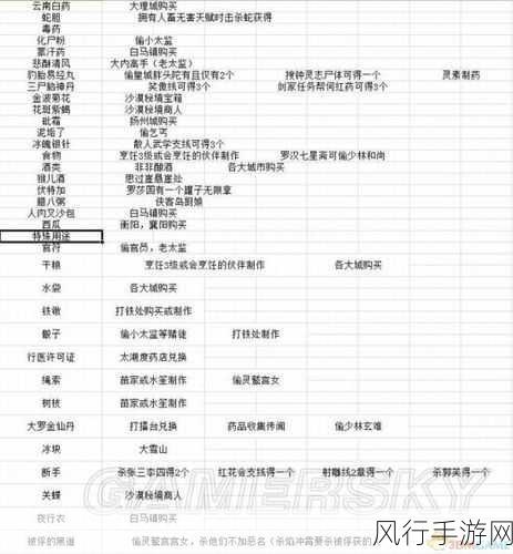 金庸群侠传5容貌天赋，解锁角色魅力新高度