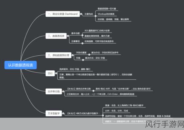 桃源深处有人家,花圃育种玩法深度解析与财经数据透视