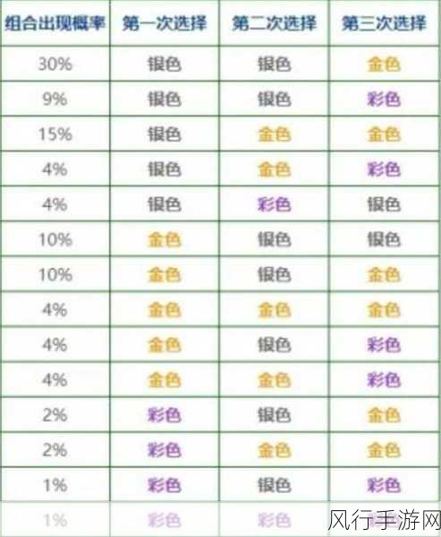 金铲铲之战,海克斯强化选择策略与财经影响深度剖析