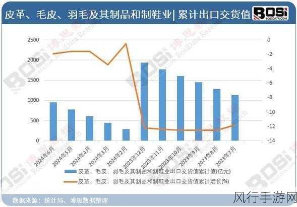 AAAA级毛皮品牌大全-全面解析AAAA级毛皮品牌及其市场影响力