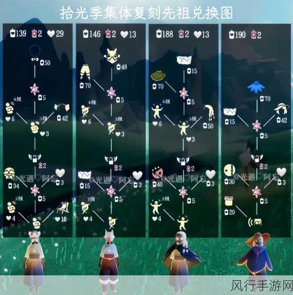 光遇拾光季任务攻略,深度解析任务三经济影响