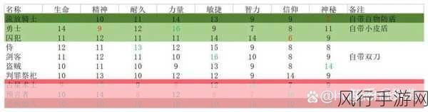 艾尔登法环新手职业选择指南