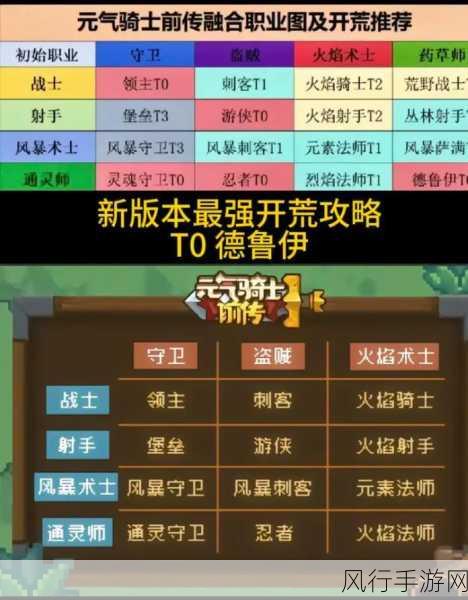 元气骑士前传,深度解析德鲁伊毕业装备搭配攻略的财经价值