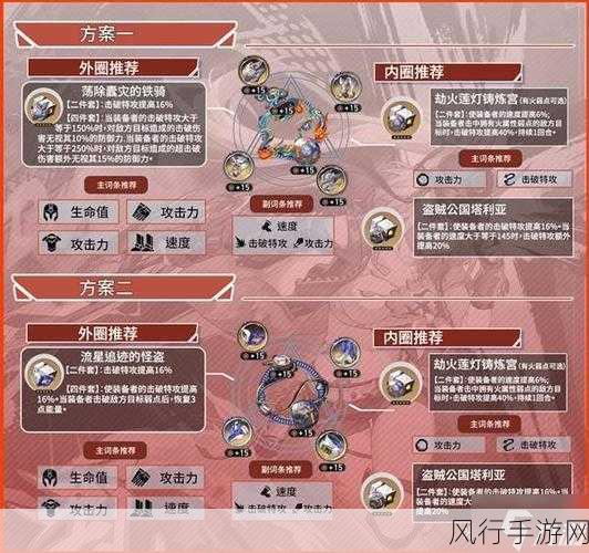 崩坏星穹铁道新手必看，彦卿培养攻略与光锥遗器选择