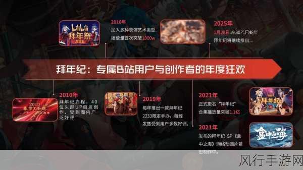 b站推广入口2025-探索2025年B站推广新入口，助力内容创作者成长！