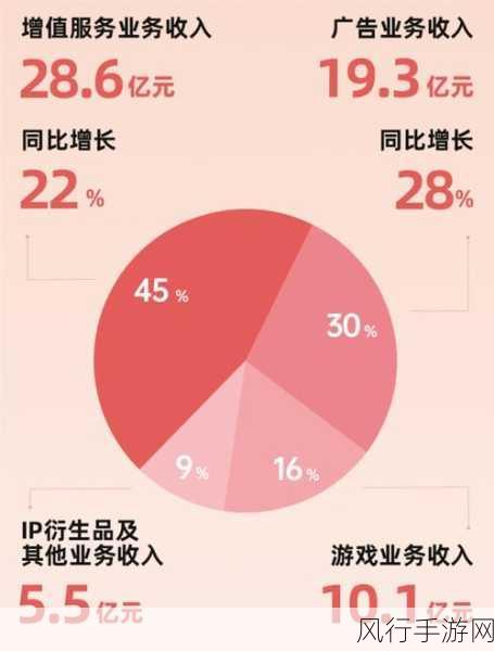 b站推广入口2025-探索2025年B站推广新入口，助力内容创作者成长！