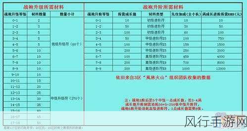 火影忍者OL忍者集训基础训练，深度攻略与财经数据解析