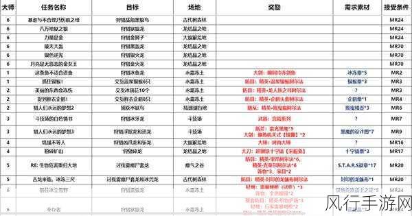 怪物猎人世界冰原,深度攻略指南与财经数据解析