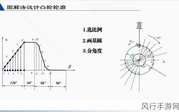 性别 自由 凸轮 管-探索性别与自由交融的创新凸轮管设计理念