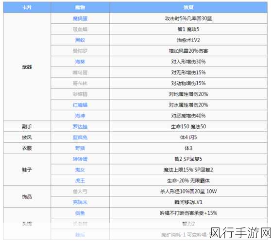 仙境传说RO手游敏剑骑配装攻略，打造战场上的灵动利刃