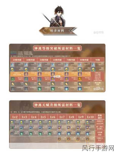 原神钟离，技能天赋深度剖析与实战运用指南