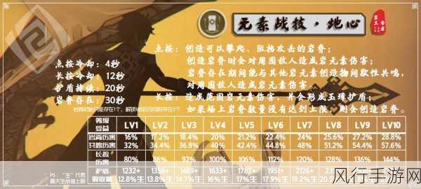 原神钟离,技能天赋深度剖析与实战运用指南