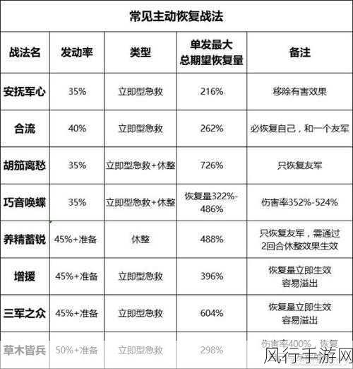 率土之滨战法满级经验成本解析